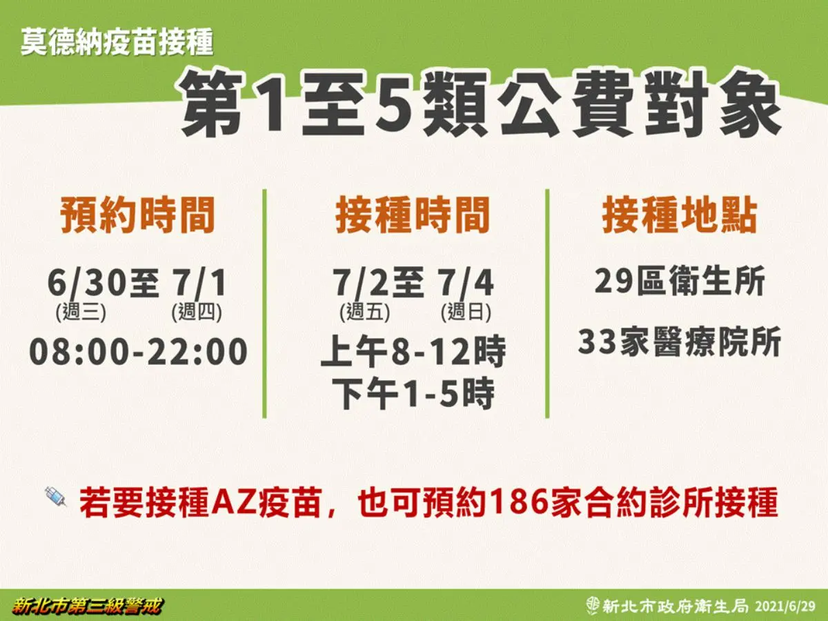 幫爸媽預約了!雙北6/30起開放莫德納疫苗預約,接種對象、時間、地點完整公開 幫爸媽預約了!雙北6/30起開放莫德納疫苗預約,接種對象、時間、地點完整公開