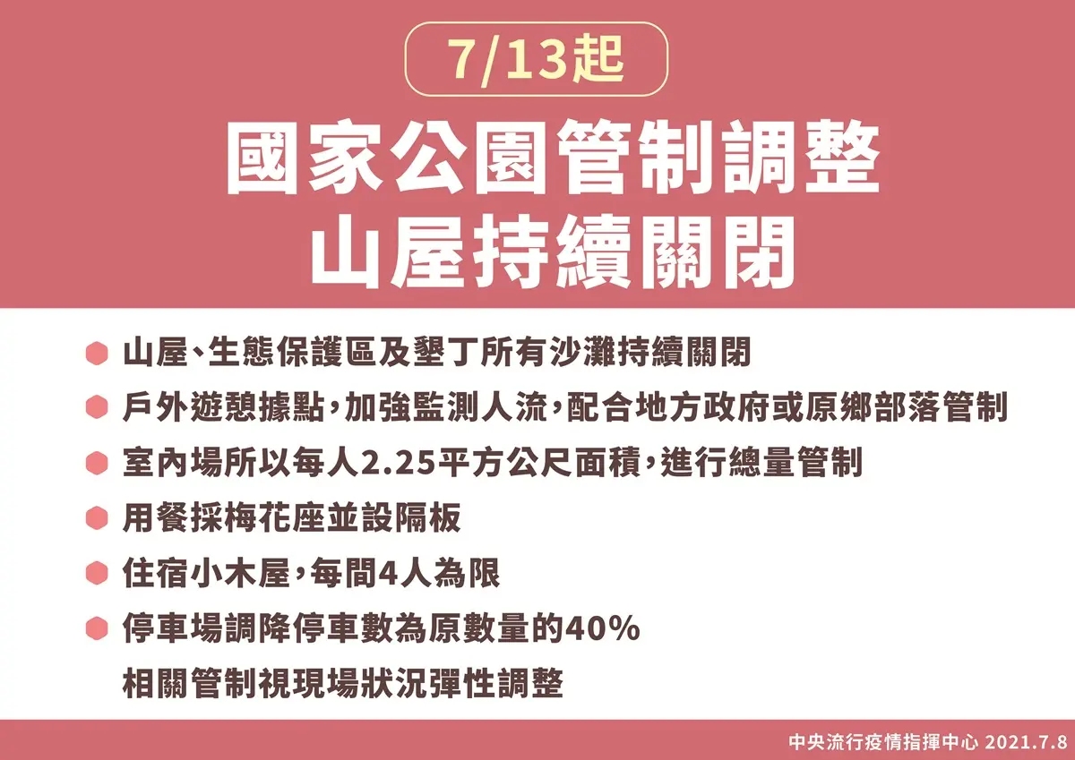 21場所「微解封」指引出爐！５大鬆綁對象、餐飲內用準則一次看，電影院全面禁食