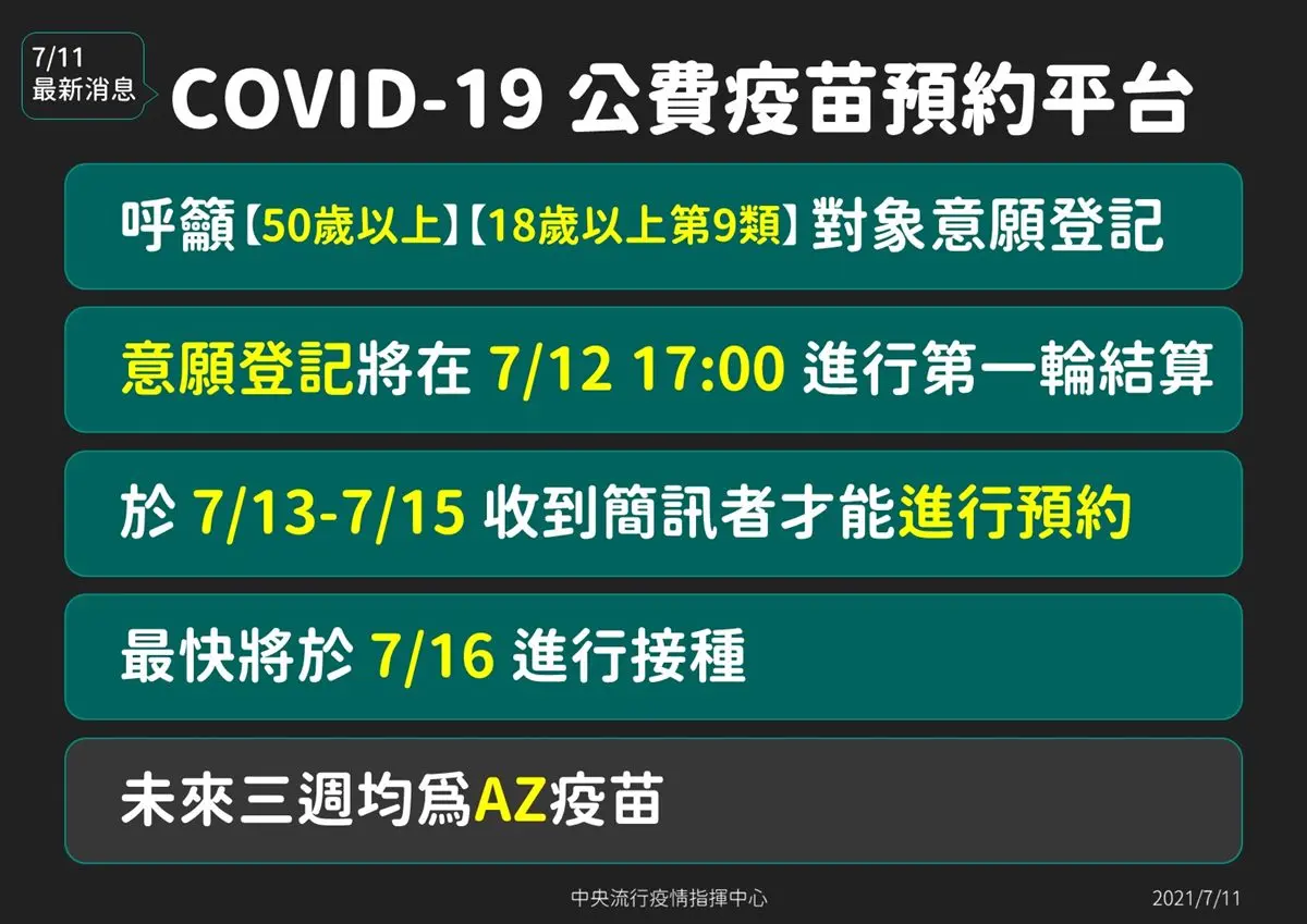 只到今天!風濕熱、關節炎都能預約打疫苗,第9類名單、勾選祕訣看這篇 只到今天!風濕熱、關節炎都能預約打疫苗,第9類名單、勾選祕訣看這篇