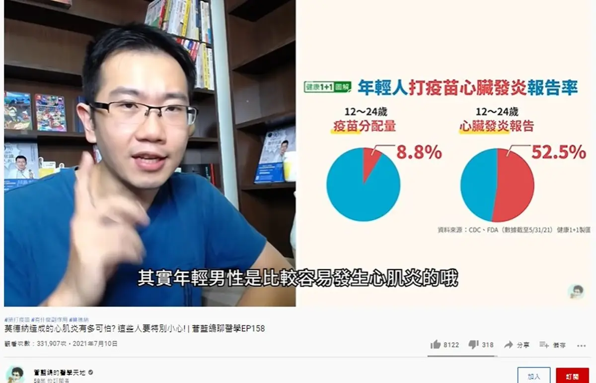 莫德納「副作用發生率」比AZ血栓高!30歲以下男生最危險,打疫苗必做「保命絕招」 莫德納「副作用發生率」比AZ血栓高!30歲以下男生最危險,打疫苗必做「保命絕招」