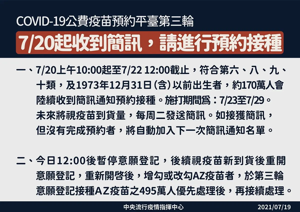 疫苗「第三輪登記」明起發簡訊！「48歲以上」可打AZ，固定每週二發簡訊通知
