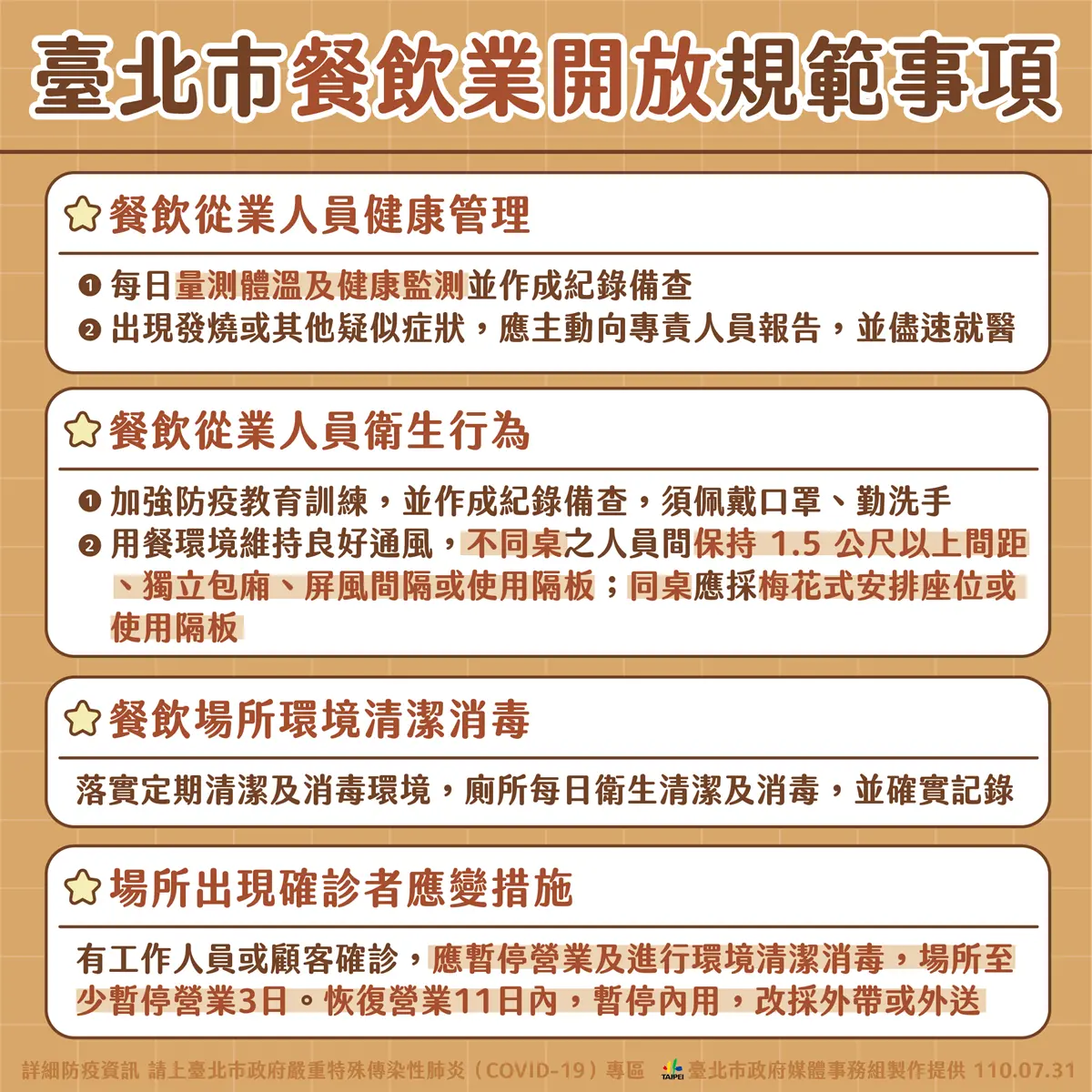 8/3雙北可內用?台北市「餐飲開放指引」出爐,與新北同步、不排除隨時暫停 8/3雙北可內用?台北市「餐飲開放指引」出爐,與新北同步、不排除隨時暫停