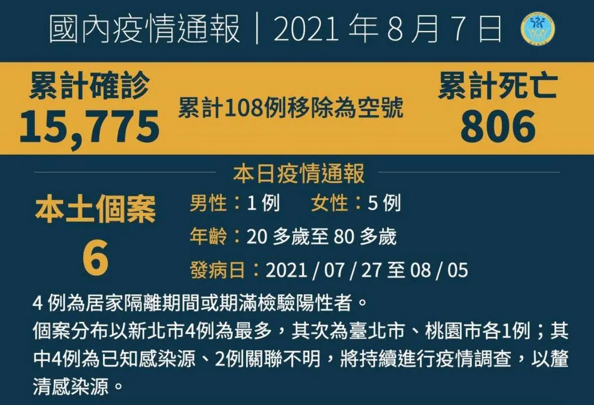 今暴增12死!莫德納疫苗擴大「這類人」預約,醫謢開放混打疫苗、規畫長者到府施打疫苗 今暴增12死!莫德納疫苗擴大「這類人」預約,醫謢開放混打疫苗、規畫長者到府施打疫苗