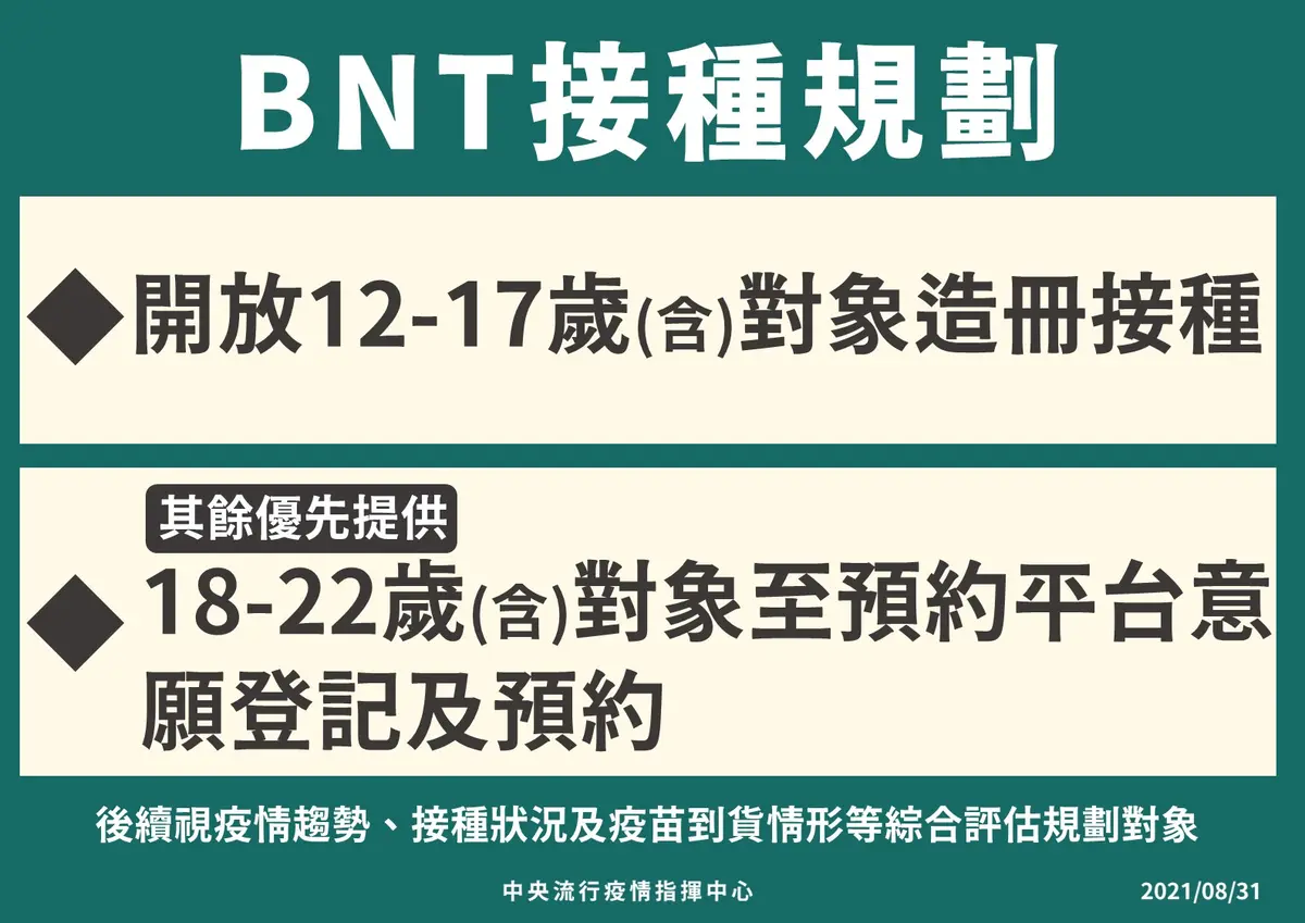 「首批BNT疫苗」明早抵台！第２批有望１週內跟著到，９月中開始施打