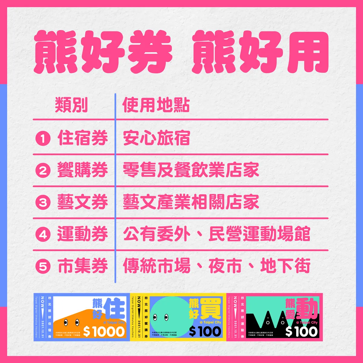 全台10大縣市「五倍券加碼」好康！爽拿2000元補助、有「６倍券」可領