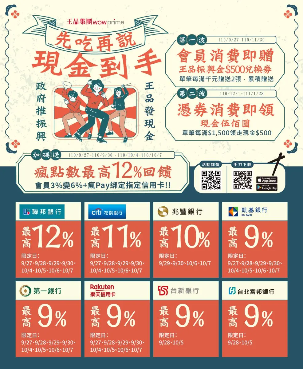 拿五倍券爽吃美食!王品集團送現金500元,築間餐飲送價值14000元優惠護照 拿五倍券爽吃美食!王品集團送現金500元,築間餐飲送價值14000元優惠護照