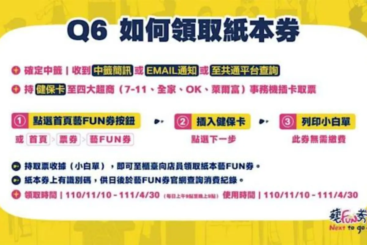 第二波「藝FUN券」出爐！身分證末碼00終於中了，全部14組一次對