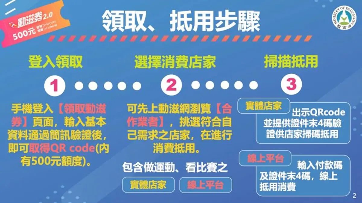 第3波「動滋券2.0」開獎!尾數00再度中獎,這3位數全台只有48人 第3波「動滋券2.0」開獎!尾數00再度中獎,這3位數全台只有48人