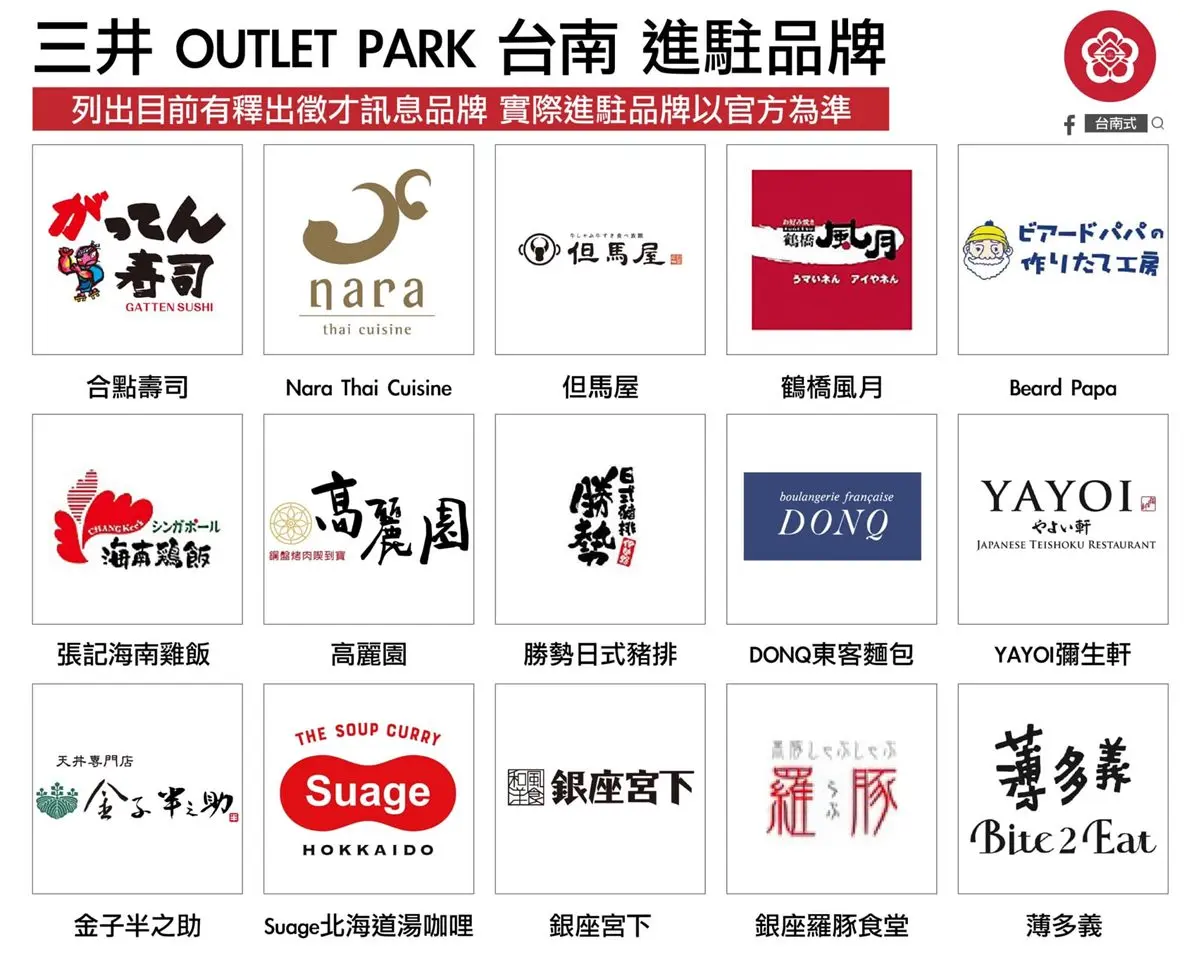 全台第3座三井Outlet!一下台南高鐵就能逛,近230家異國夯店進駐 全台第3座三井Outlet!一下台南高鐵就能逛,近230家異國夯店進駐