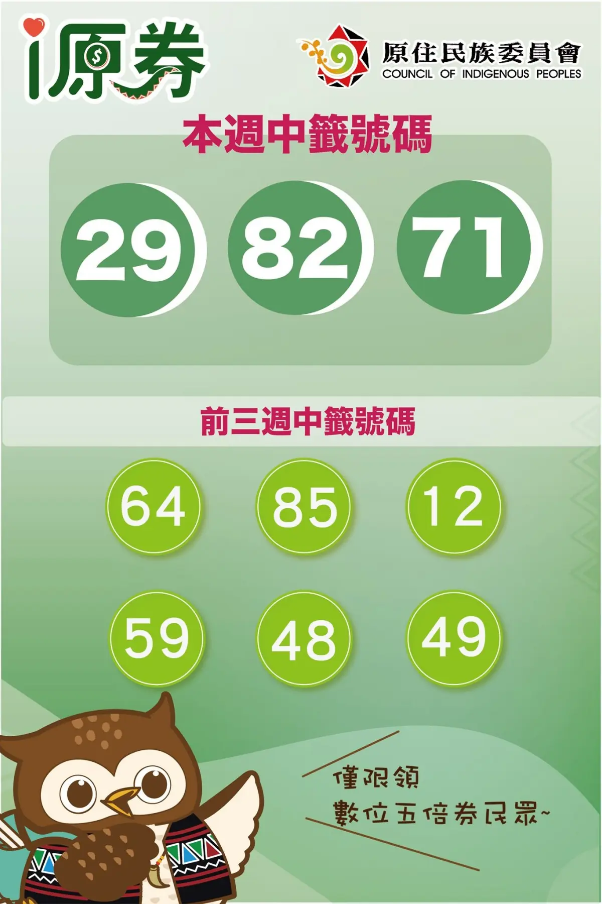 1000元「i原券」壓軸出爐!身分證末碼這3組快對,住宿、餐廳都能用 1000元「i原券」壓軸出爐!身分證末碼這3組快對,住宿、餐廳都能用