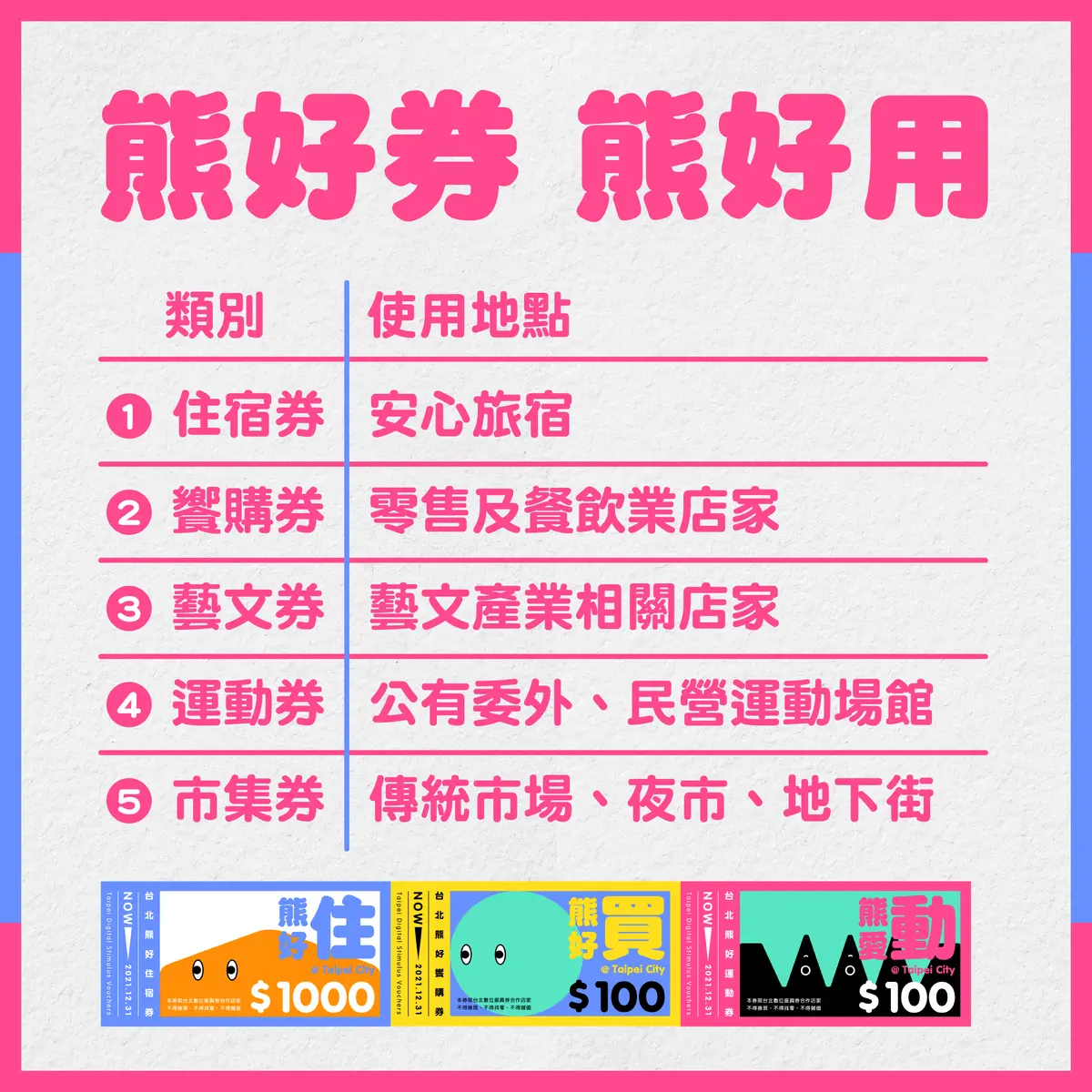 「天棄之人」翻身看這次!台北「3000元熊好券」人人有獎,明抽5券至少中1張 「天棄之人」翻身看這次!台北「3000元熊好券」人人有獎,明抽5券至少中1張