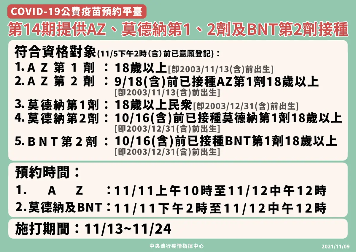 疫苗沒預約到也OK!北市推特別門診+隨到隨打站,第15輪有望可「混打」 疫苗沒預約到也OK!北市推特別門診+隨到隨打站,第15輪有望可「混打」