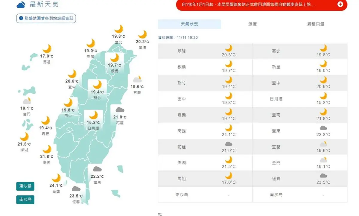 39年來最早襲台冷氣團?!14度以下低溫特報,下週「這時」再冷一波 39年來最早襲台冷氣團?!14度以下低溫特報,下週「這時」再冷一波