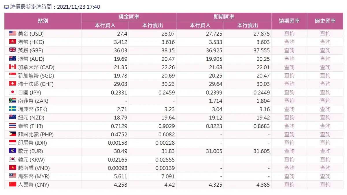 日本控先換！日圓大跳水「創15年新低」，台幣５萬元現賺３張迪士尼門票