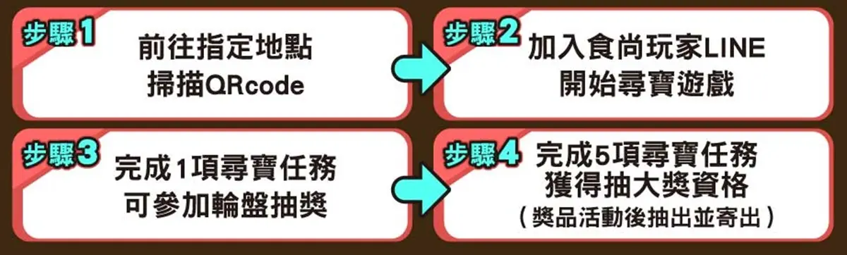 2021新北歡樂耶誕城X食尚玩家 尋寶遊戲(得獎名單已公布) 2021新北歡樂耶誕城X食尚玩家 尋寶遊戲(得獎名單已公布)