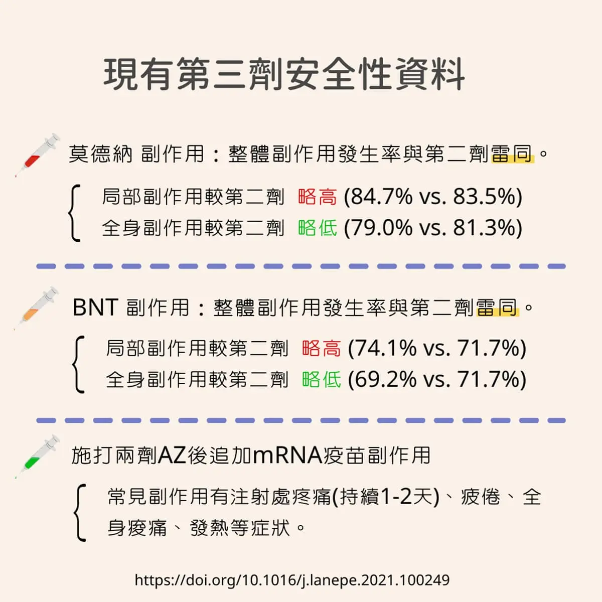 第3劑副作用強嗎?3大疫苗對象、保護力QA一次看 第3劑副作用強嗎?3大疫苗對象、保護力QA一次看