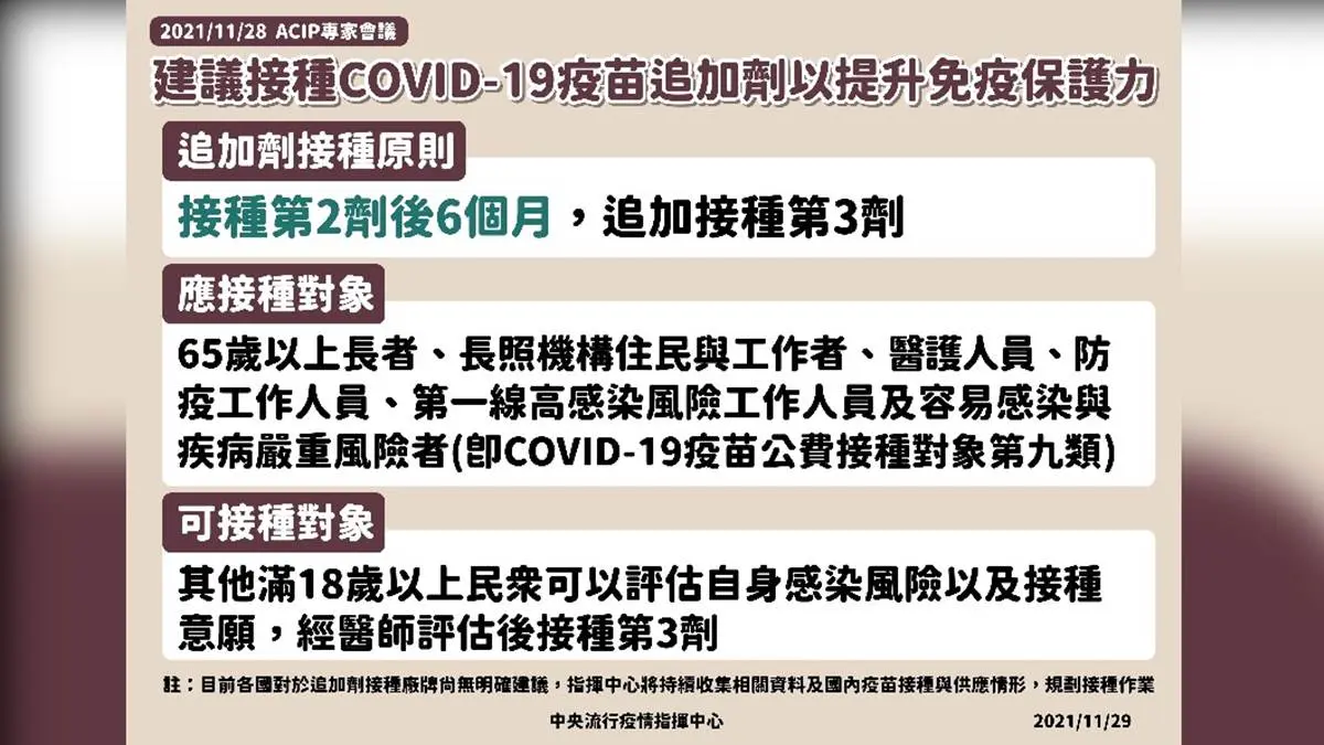 第3劑副作用強嗎?3大疫苗對象、保護力QA一次看 第3劑副作用強嗎?3大疫苗對象、保護力QA一次看
