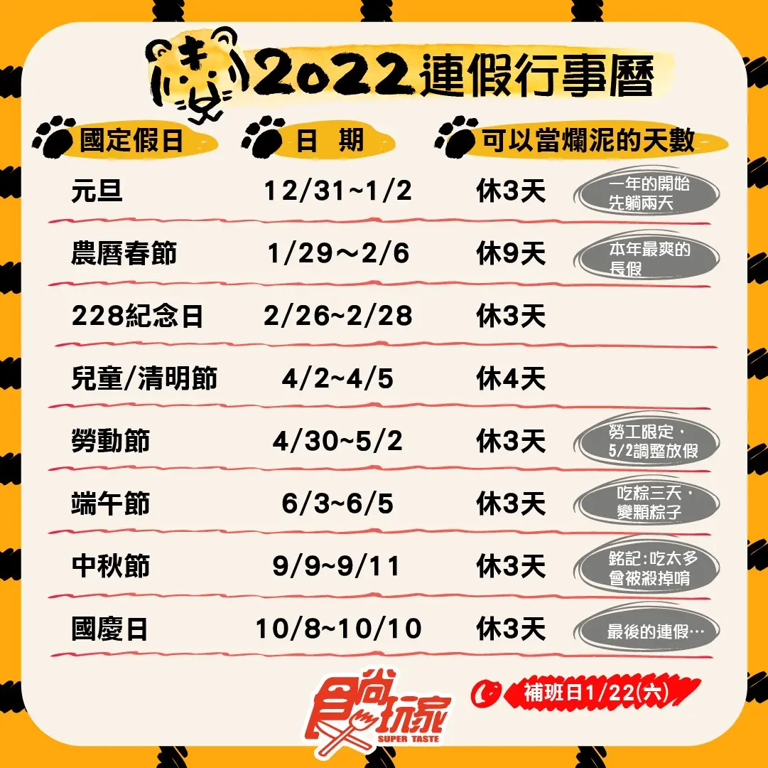等不及放假看這篇！2022春節連休９天，還有７個３天以上連假