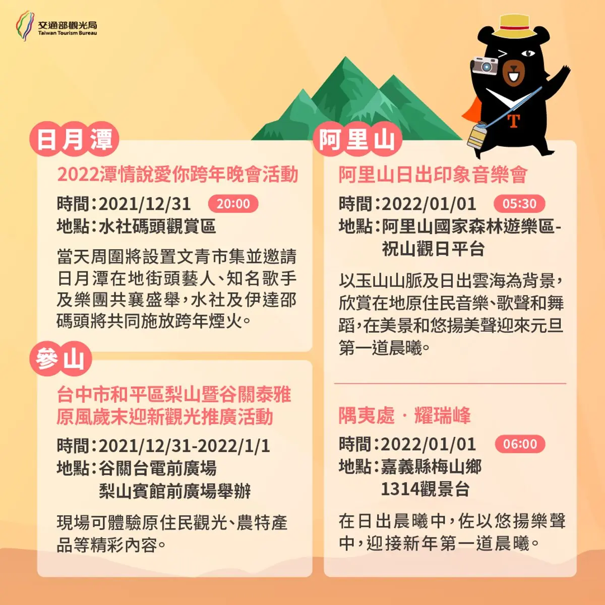迎接2022第一道曙光！全台６大打卡點推薦：龜山朝日、無敵海景升旗典禮