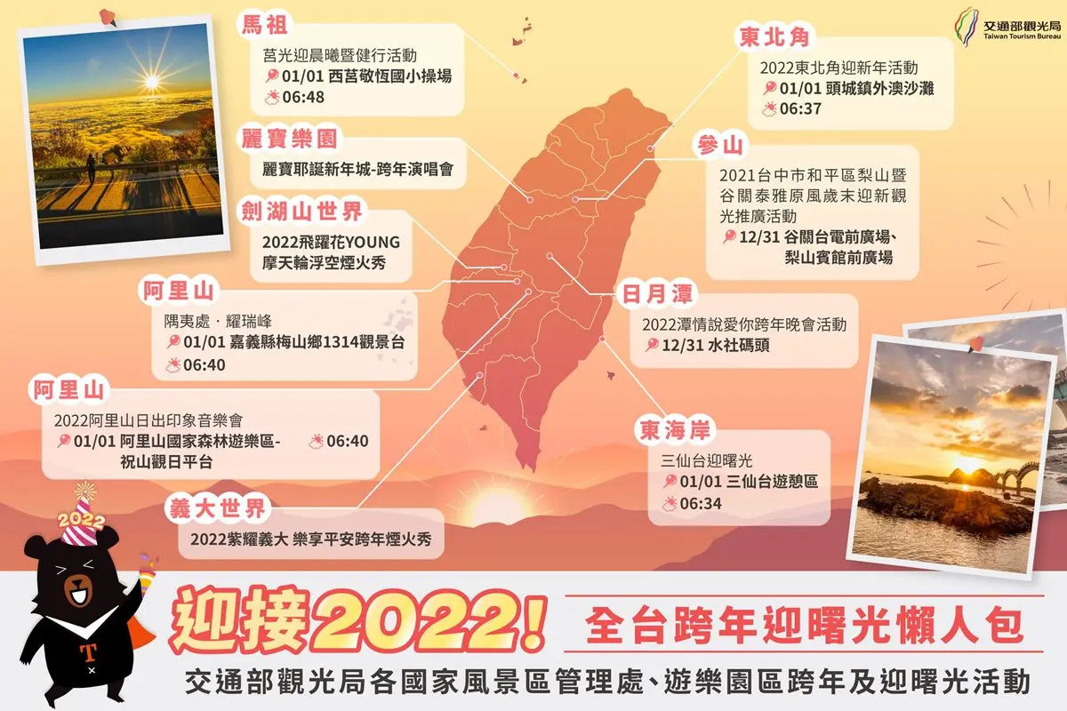 迎接2022第一道曙光！全台６大打卡點推薦：龜山朝日、無敵海景升旗典禮