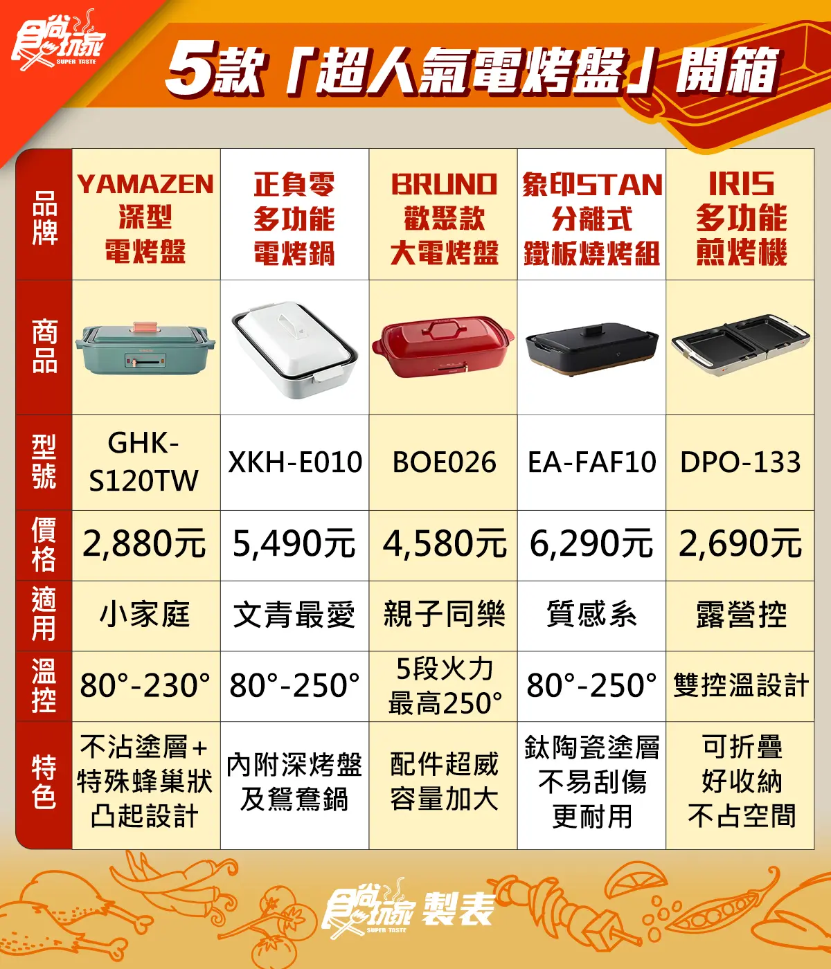 2022懶人料理神器！５款「超人氣電烤盤」實測開箱，讓你１秒變大廚（文末抽獎已公布）