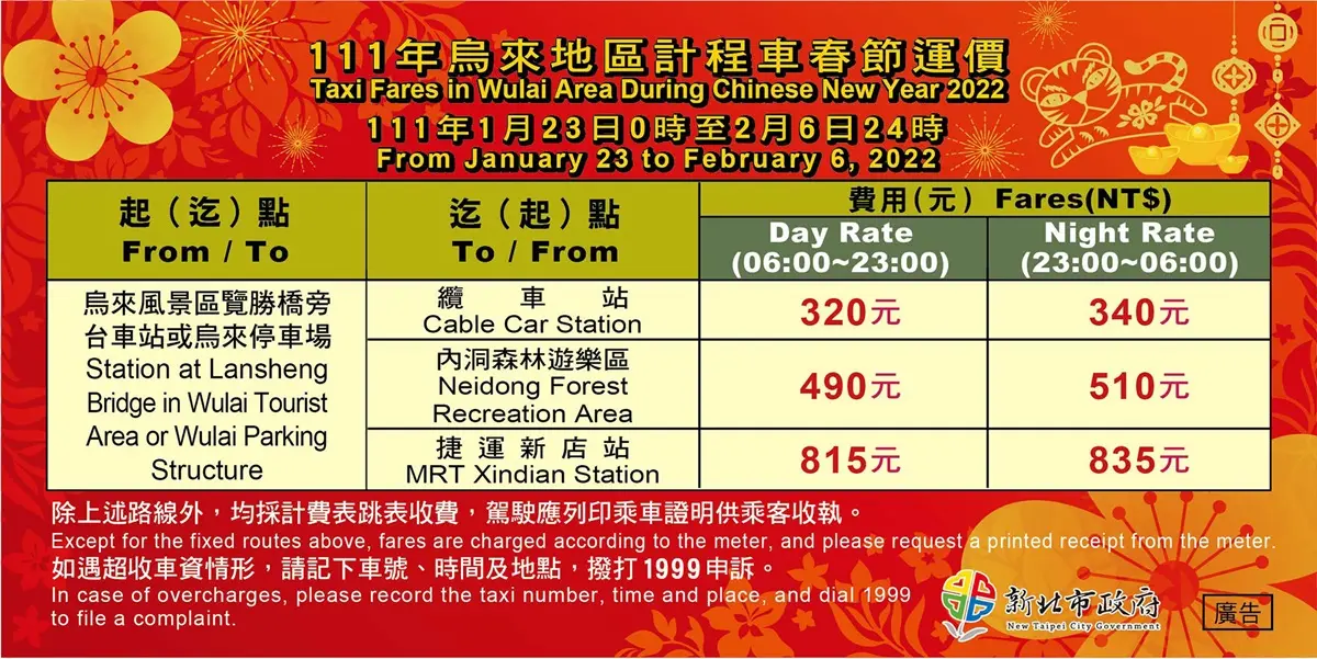雙北計程車統一加價！今年春節「這15天」搭小黃，跳表再加收30元