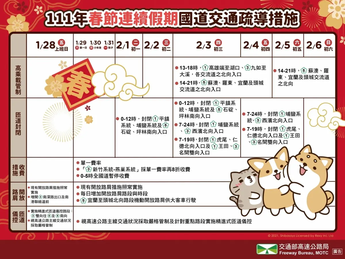 2022春節國道高乘載管制、易塞車路段出爐！開車怕憋尿必看「２大離峰時段」