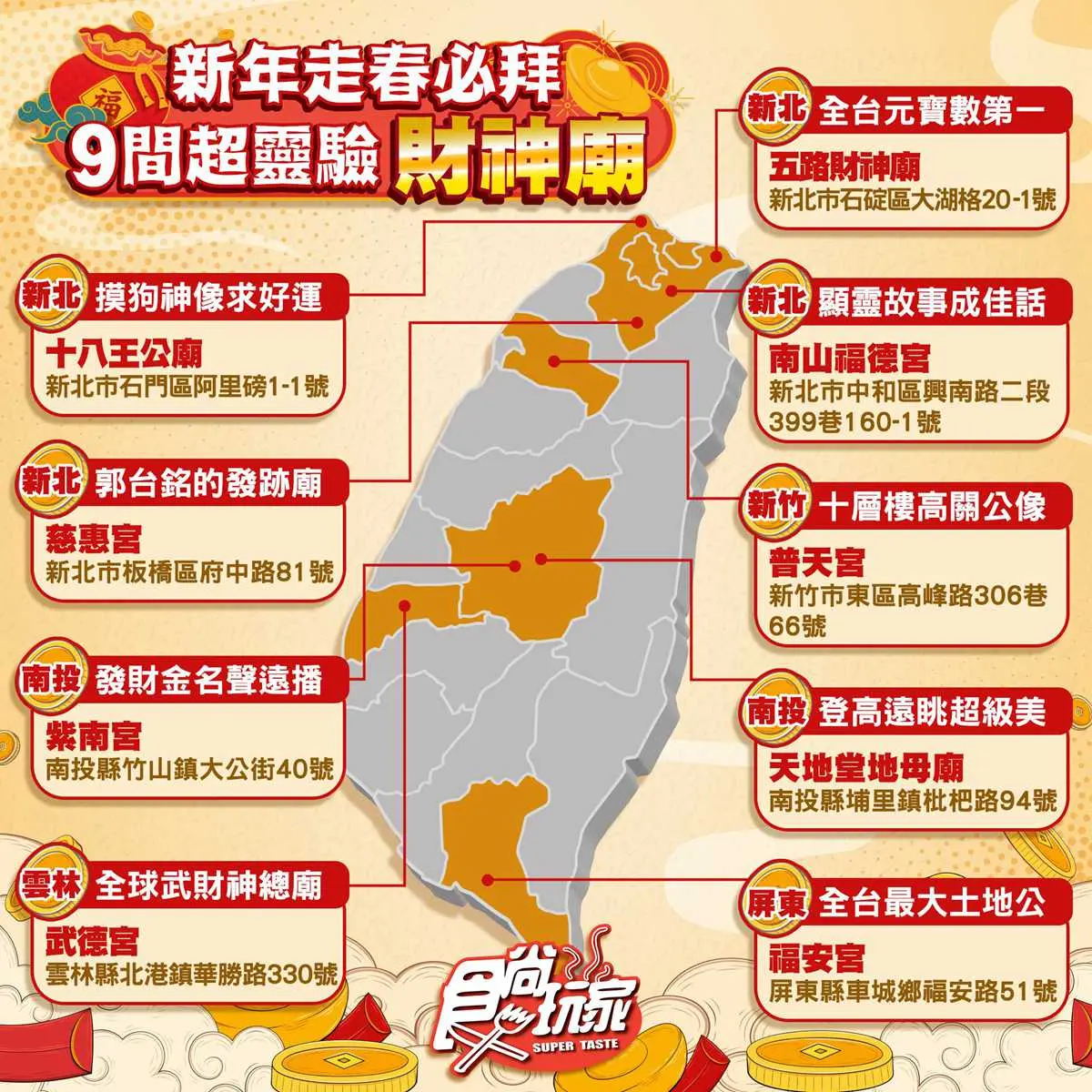 2026過年必拜財神廟地圖！全台９間最靈驗財神廟推薦，參拜時機、禁忌整理