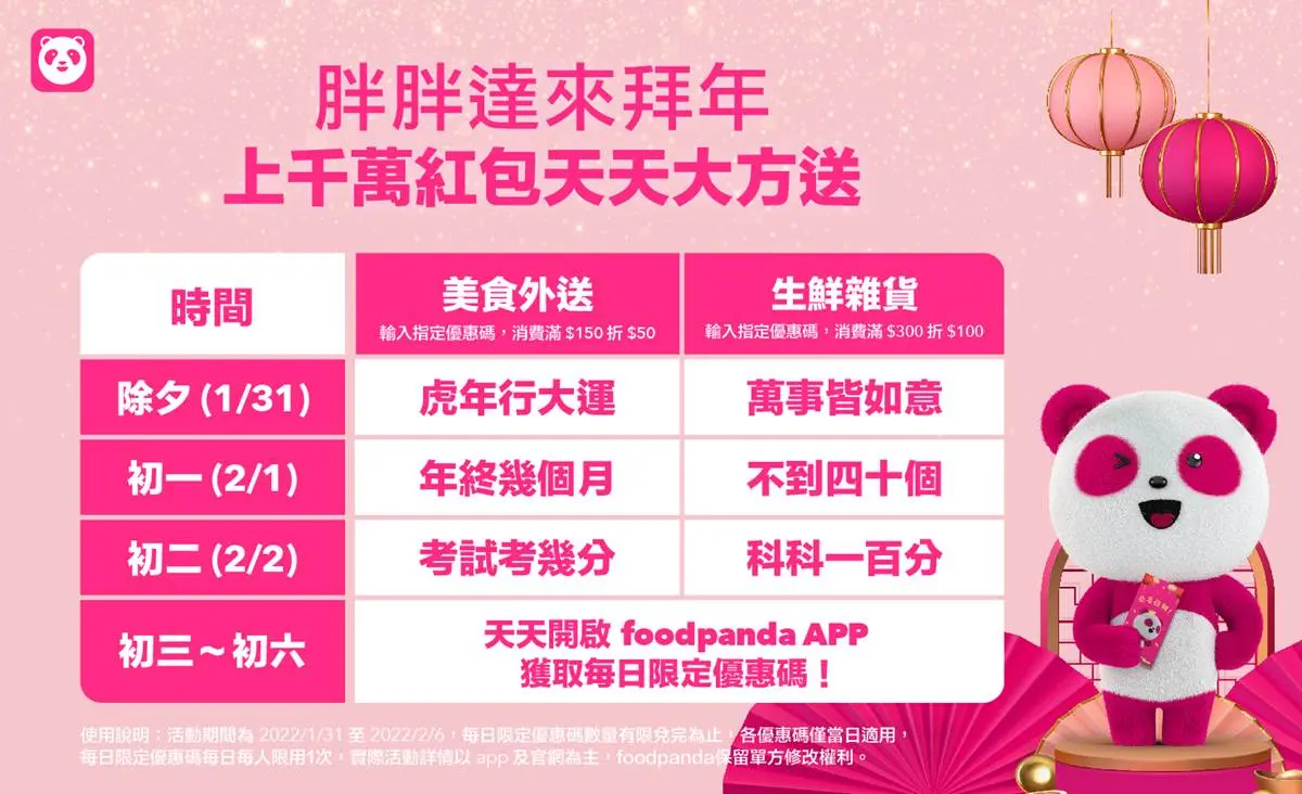 現折100元！foodpanda推出「長輩問候優惠碼」，年終幾個月、虎年行大運都可用