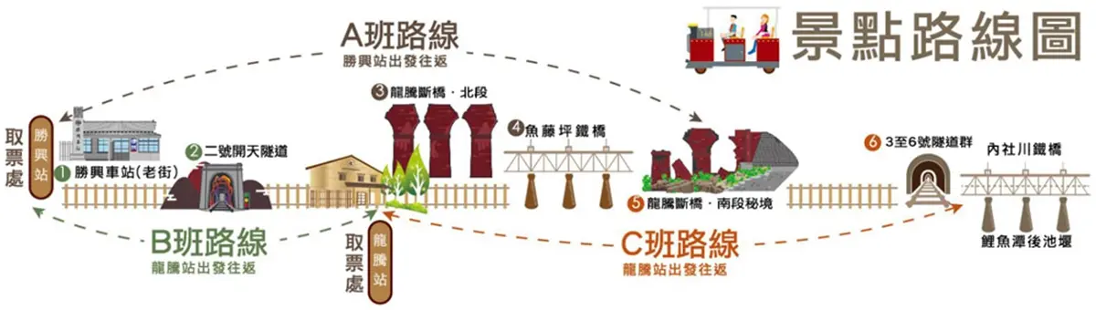 宛如進入時光隧道!苗栗「鐵道自行車」眺望火炎山美景,探險隱藏版斷橋祕境 宛如進入時光隧道!苗栗「鐵道自行車」眺望火炎山美景,探險隱藏版斷橋祕境