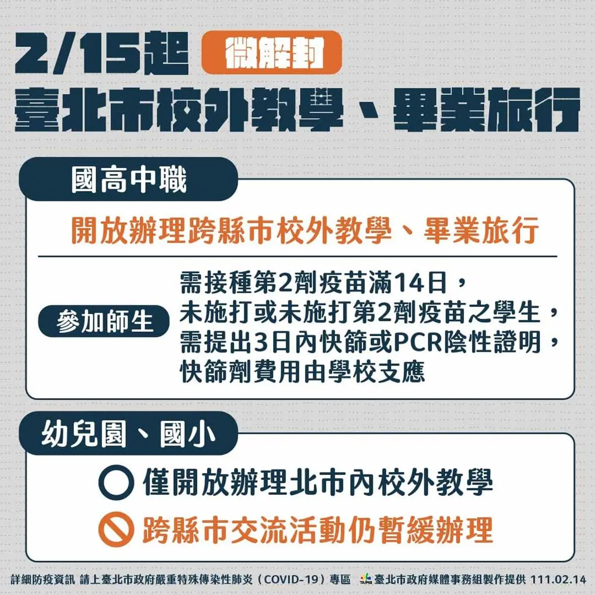 台北「微解封」了！電影院開放飲食、動物園及兒童樂園免預約、國高中可畢旅