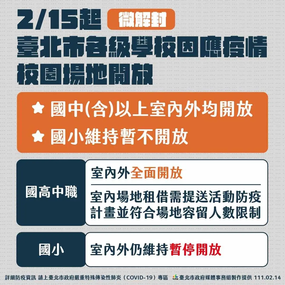 台北「微解封」了！電影院開放飲食、動物園及兒童樂園免預約、國高中可畢旅