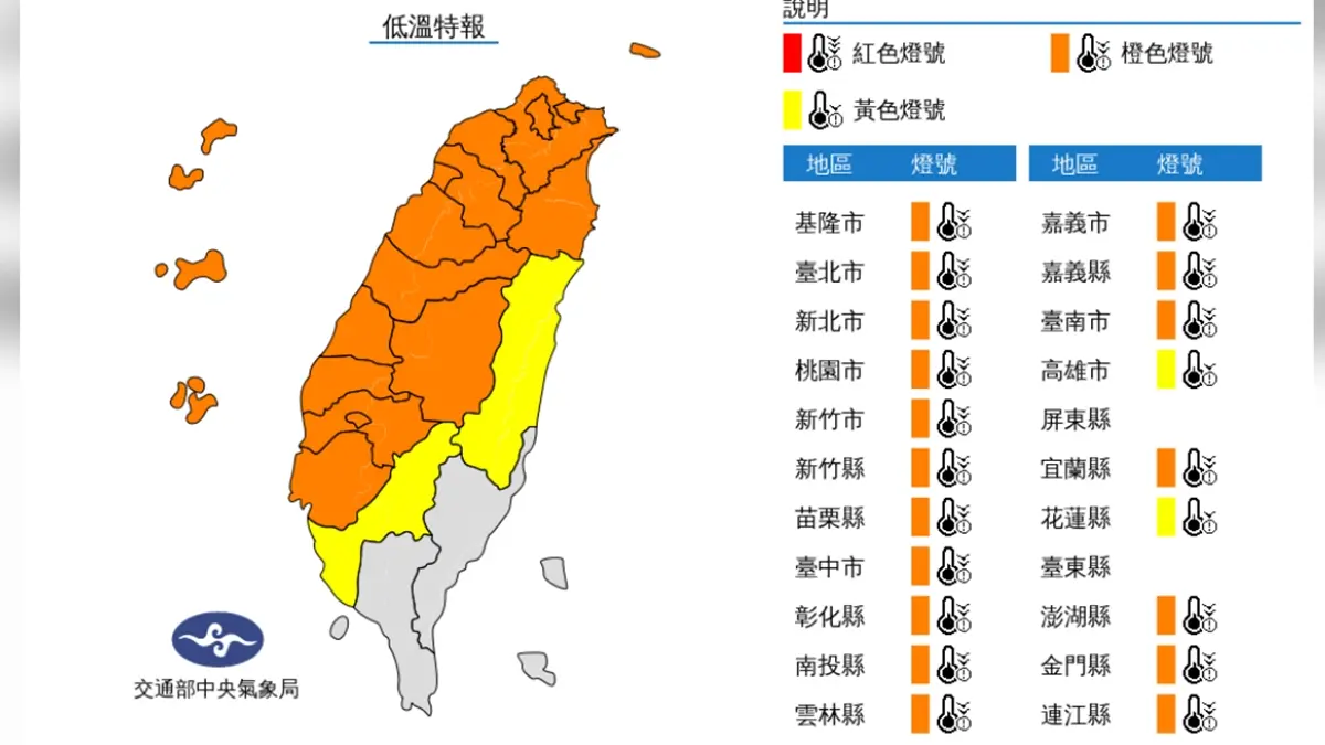 全台低溫「下探8度」雨彈連炸3天!下一波冷空氣「這天」報到再轉冷 全台低溫「下探8度」雨彈連炸3天!下一波冷空氣「這天」報到再轉冷