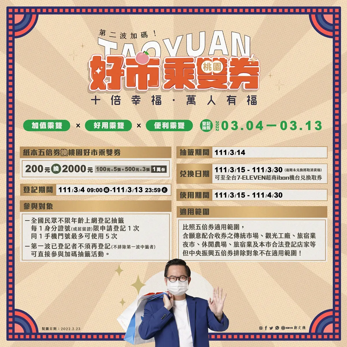 五倍券還沒花完快看!這縣市再加碼「200元變2000元」,3/4開放登記快抽 五倍券還沒花完快看!這縣市再加碼「200元變2000元」,3/4開放登記快抽