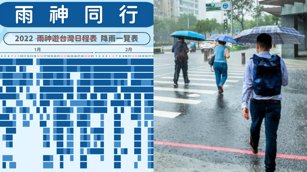 根本雨神同行!1張圖看全台降雨天數,台北近2個月僅6天沒下雨