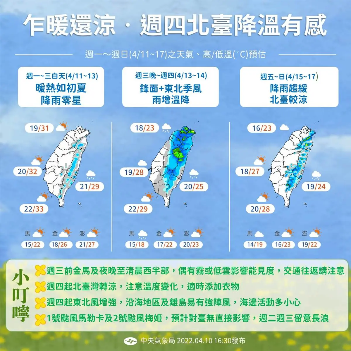 雙颱藤原效應!鋒面+東北季風來襲「1天驟降8度」,連5天下雨 雙颱藤原效應!鋒面+東北季風來襲「1天驟降8度」,連5天下雨