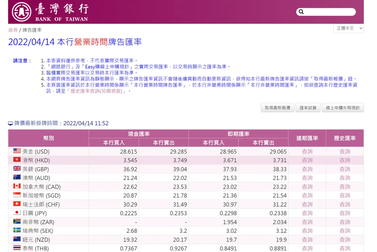 日本控分批出手了！日幣跳水再探「25年新低」，換台幣５萬元賺４張樂園門票