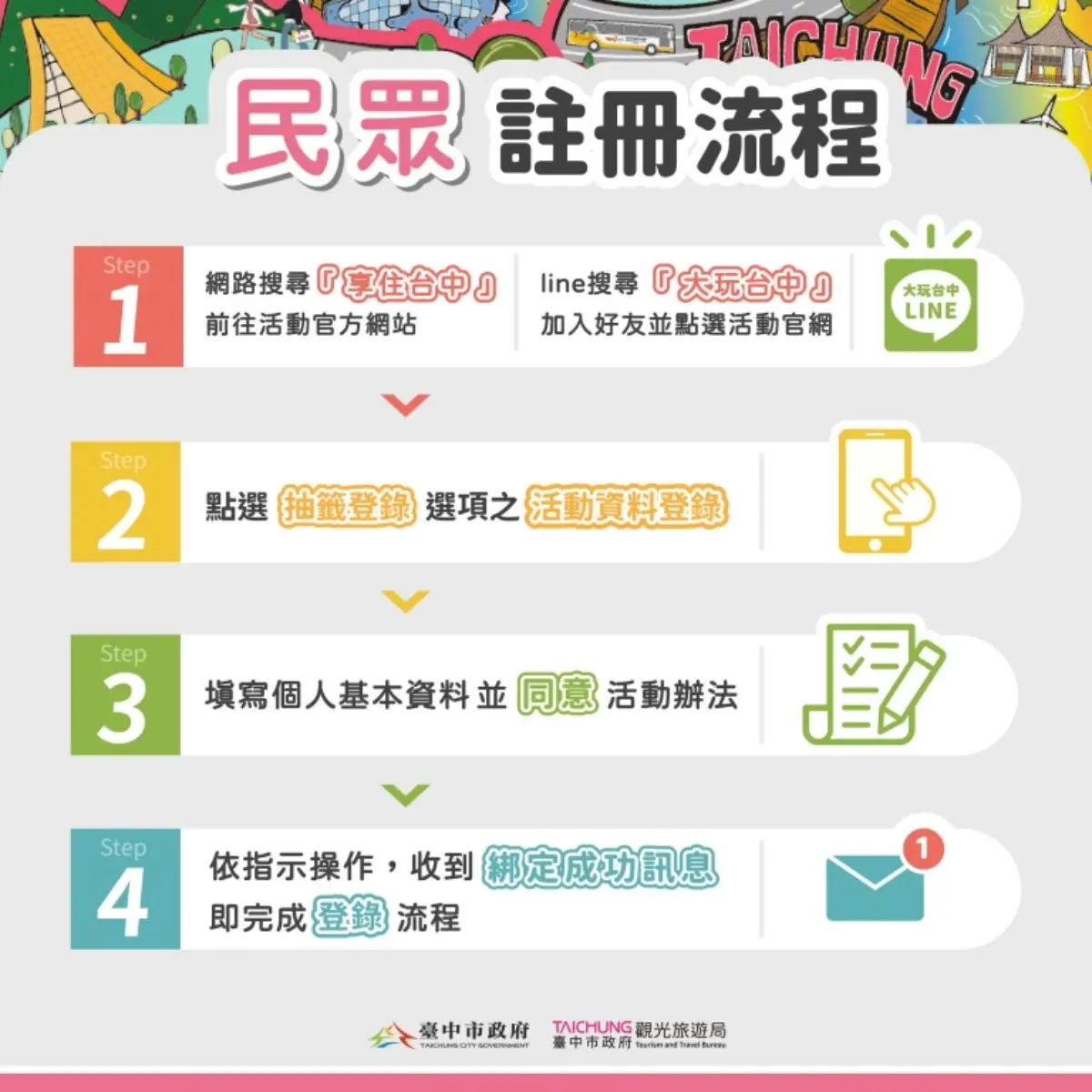 第２波「1000元住宿券」開放登錄！民宿、酒店都能用，抽獎日期＋使用期限一次看