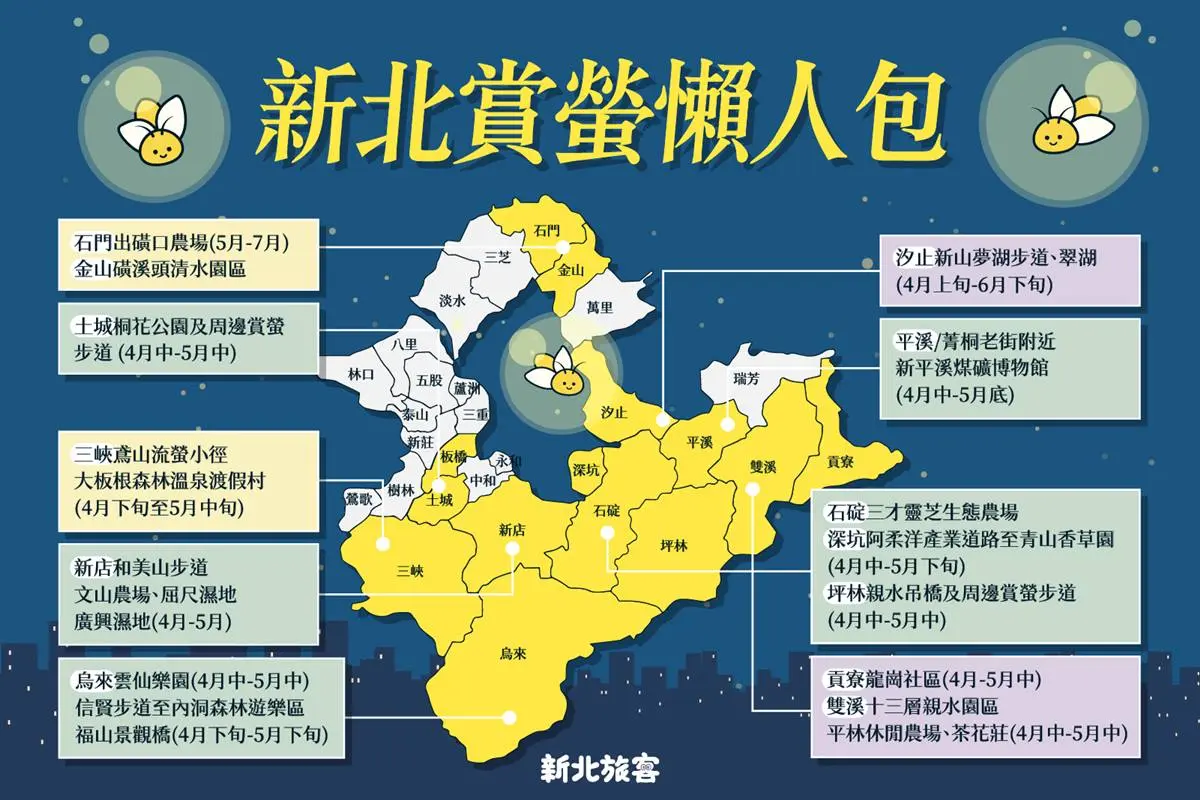 7大祕境1張圖搞定!新北最強「賞螢」攻略,還可眺望101夜景、賞油桐花 7大祕境1張圖搞定!新北最強「賞螢」攻略,還可眺望101夜景、賞油桐花