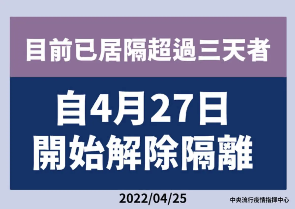 3+4新制今上路!7大QA一次看懂:快篩試劑誰提供、上班上課解除日不同 3+4新制今上路!7大QA一次看懂:快篩試劑誰提供、上班上課解除日不同