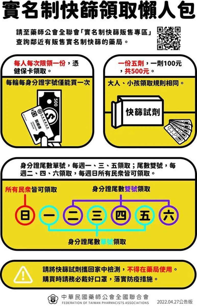 快篩實名制超強攻略!2地圖秒查「地點+庫存」,4000家藥局一次看 快篩實名制超強攻略!2地圖秒查「地點+庫存」,4000家藥局一次看