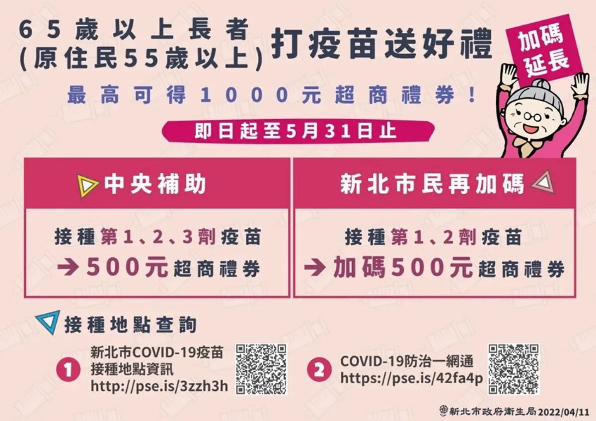 最高可領1000元！新北市鼓勵「施打疫苗」再加碼，２類人5/31前可享優惠