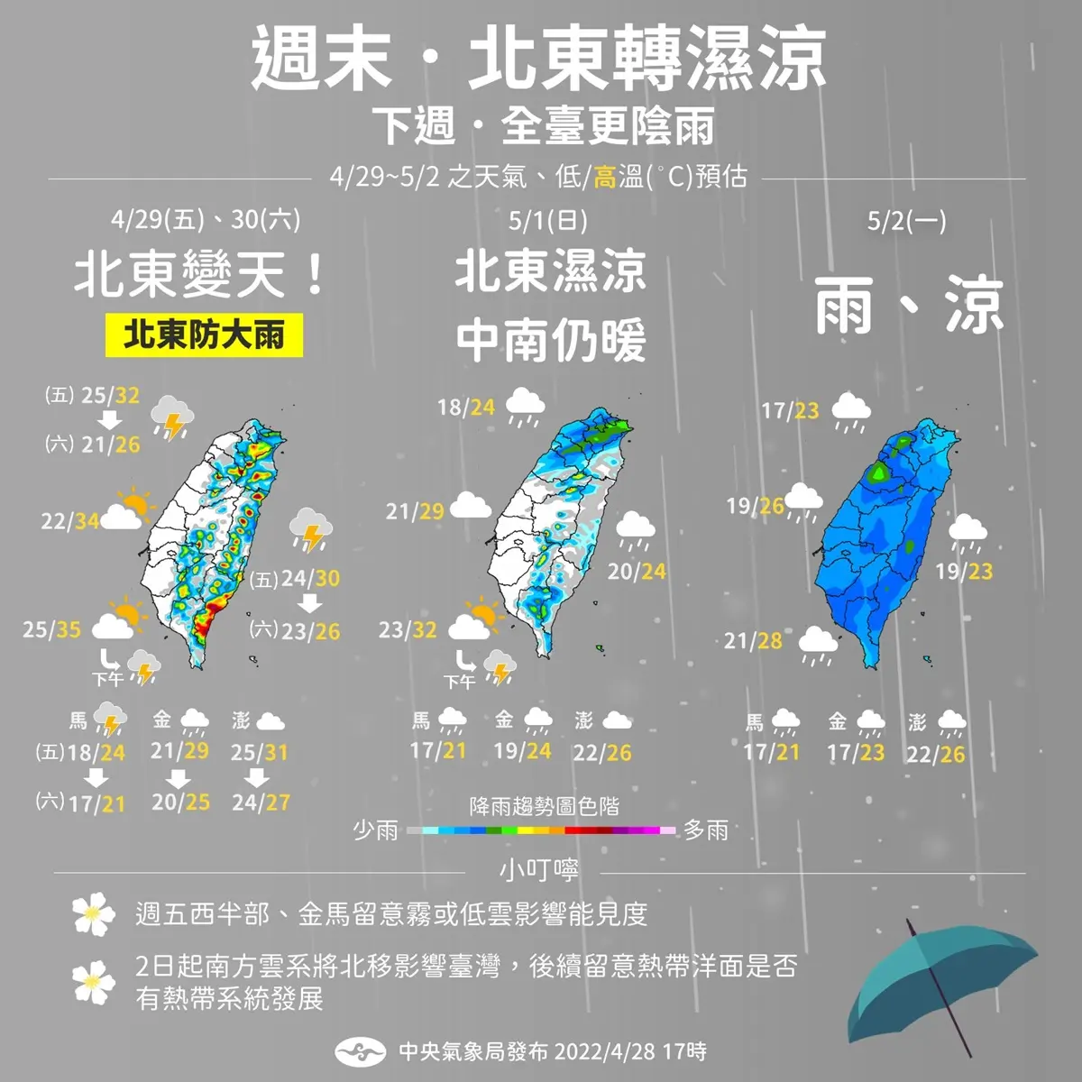 大變天!下午至明日晨大雨橫掃「2地區」,連假將驟降10度 大變天!下午至明日晨大雨橫掃「2地區」,連假將驟降10度