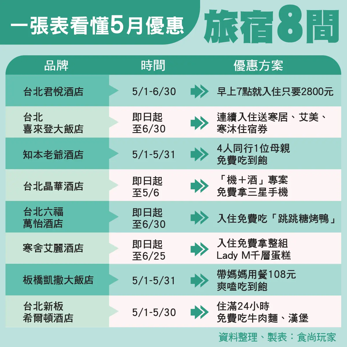 小資必收!5月24家優惠:免費住愛馬仕飯店、飲品買一送一、壽星半價吃到飽 小資必收!5月24家優惠:免費住愛馬仕飯店、飲品買一送一、壽星半價吃到飽