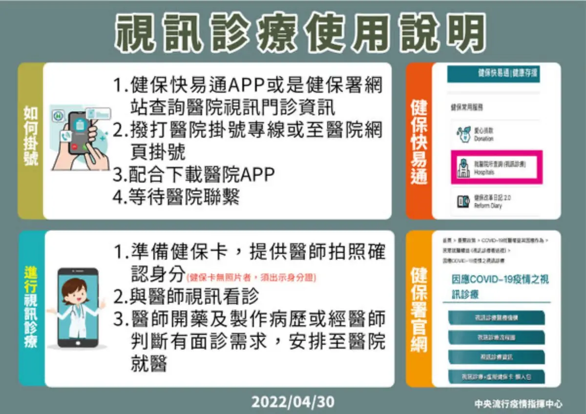 本土新增36168例！確診10大ＱＡ一次看：３類人免外出PCR、自主疫調系統怎麼填