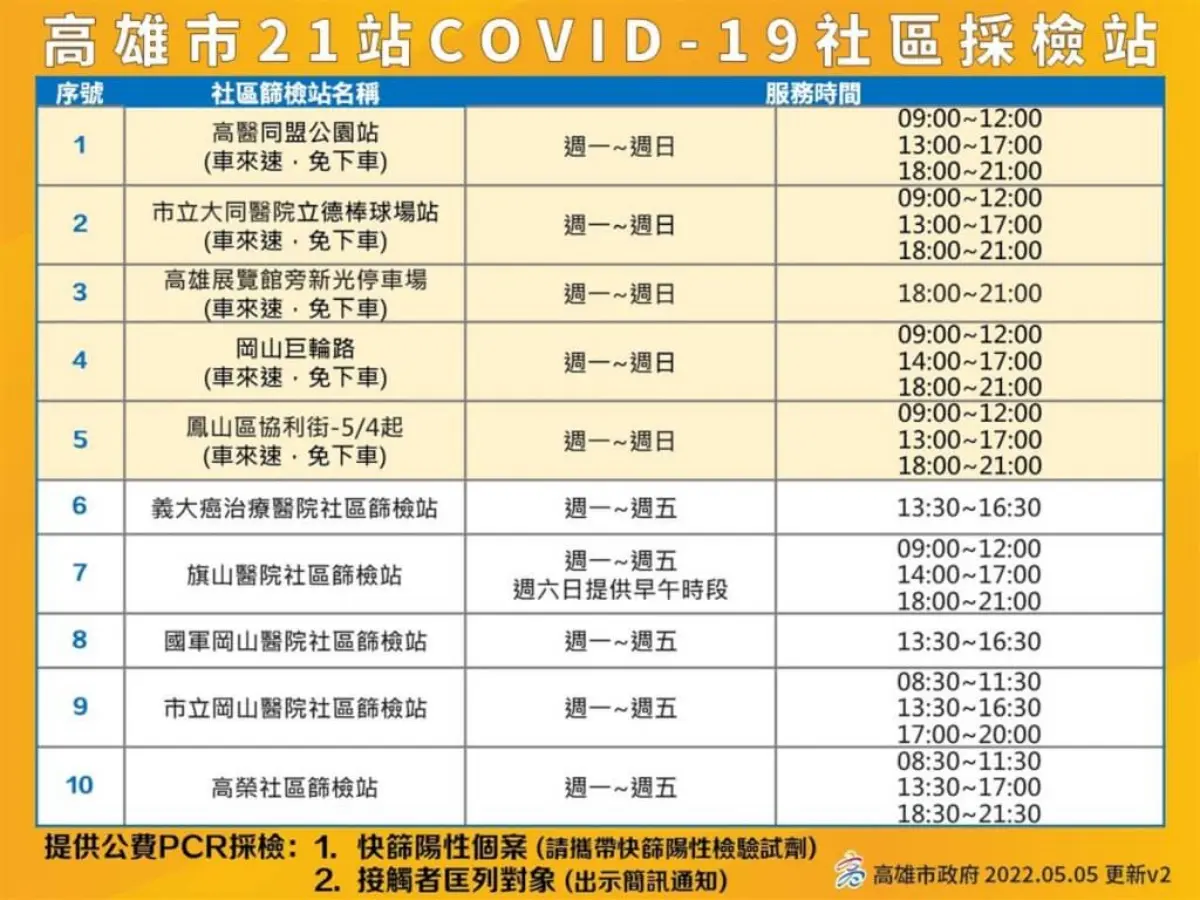 本土確診40263例！北中南設「快篩車來速」，採檢、看診、領藥免下車一次搞定