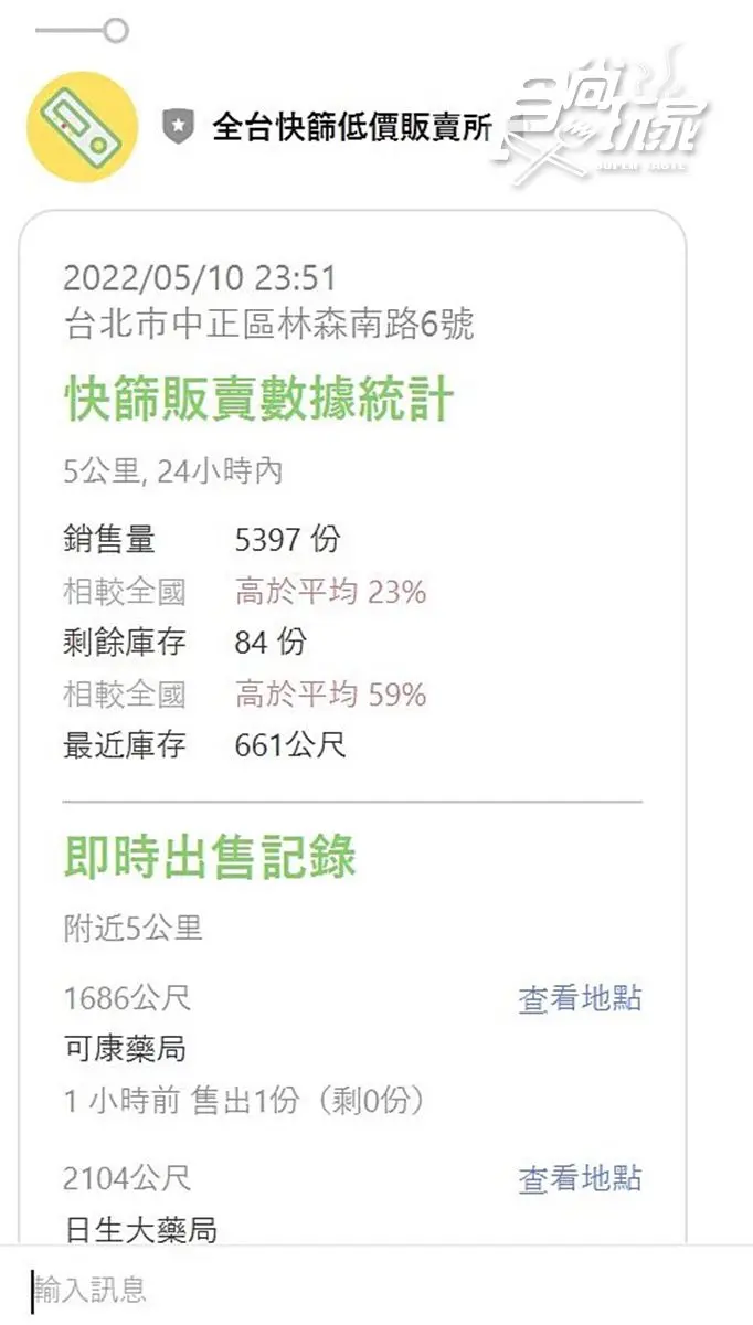 快篩試劑８招秒查哪裡買！各區庫存地圖、輸入關鍵字、加入LINE好友都能看