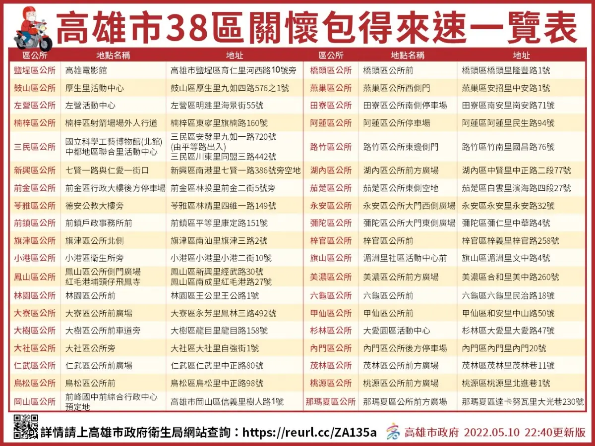 關懷包也有「得來速」！高雄38個區公所今起可領，流程、時間１張圖搞懂