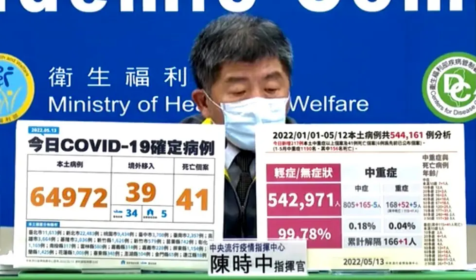 死亡＋41創今年新高！「唾液快篩」注意事項一次看，新開設「６歲以下綠色通道」
