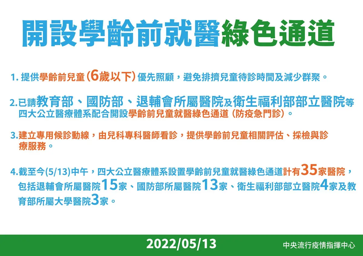 死亡＋41創今年新高！「唾液快篩」注意事項一次看，新開設「６歲以下綠色通道」